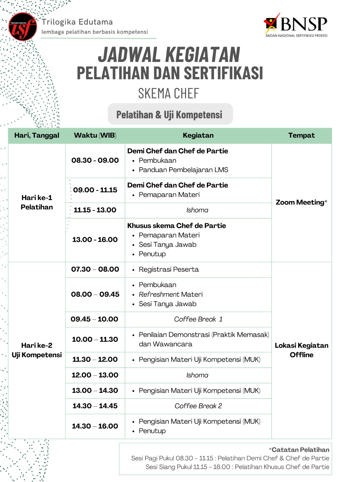Gambar Program 2