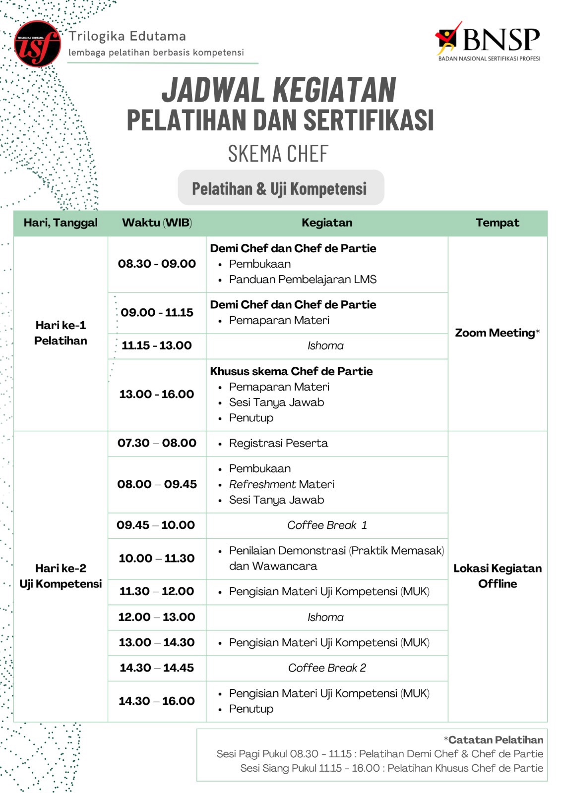 Gambar Program 2